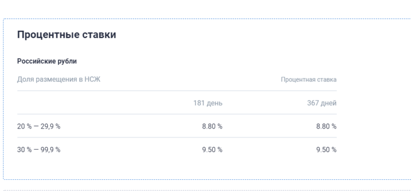 Газпромбанк На вершине